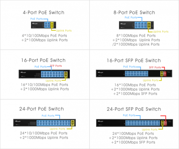 Milesight Industrial PoE Switch 24 Port